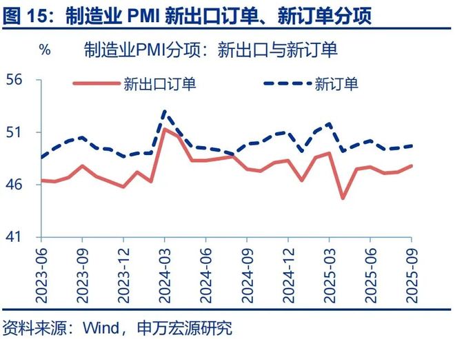 赵伟：9月PMI——新动能接力旧动能_赵伟：9月PMI——新动能接力旧动能_