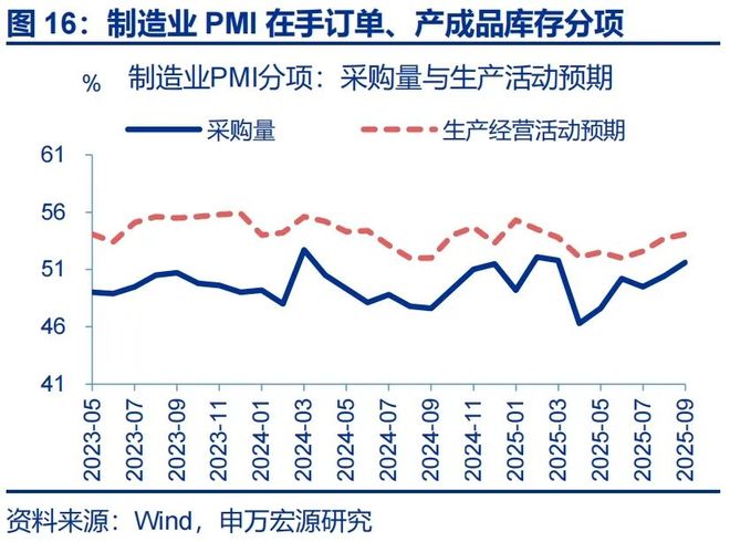 _赵伟：9月PMI——新动能接力旧动能_赵伟：9月PMI——新动能接力旧动能