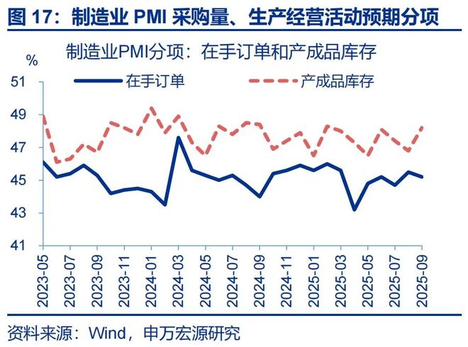 赵伟：9月PMI——新动能接力旧动能_赵伟：9月PMI——新动能接力旧动能_