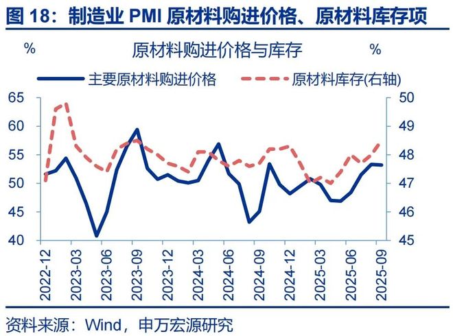 _赵伟：9月PMI——新动能接力旧动能_赵伟：9月PMI——新动能接力旧动能