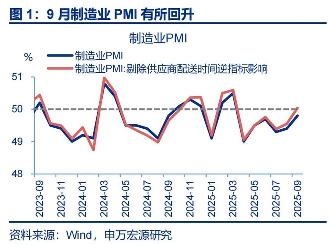 赵伟：9月PMI——新动能接力旧动能__赵伟：9月PMI——新动能接力旧动能