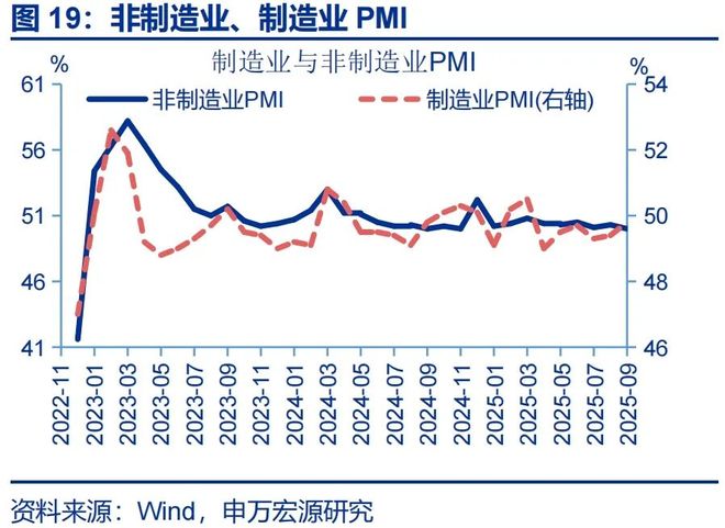 赵伟：9月PMI——新动能接力旧动能_赵伟：9月PMI——新动能接力旧动能_