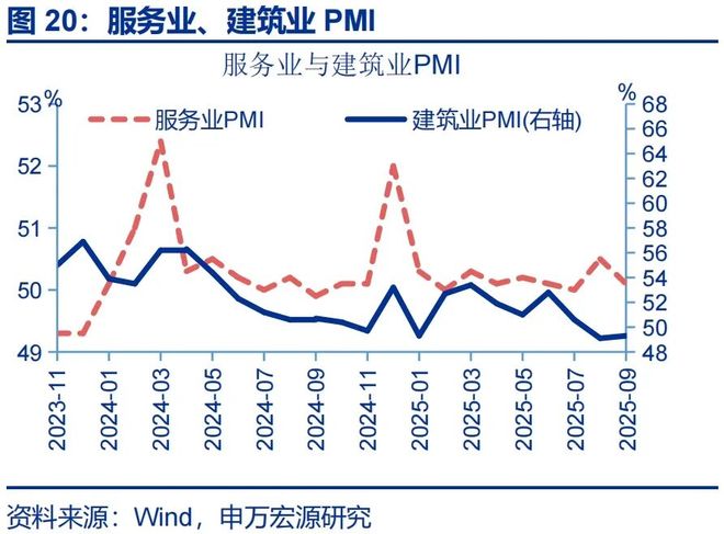 赵伟：9月PMI——新动能接力旧动能__赵伟：9月PMI——新动能接力旧动能