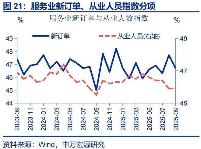 赵伟：9月PMI——新动能接力旧动能_赵伟：9月PMI——新动能接力旧动能_