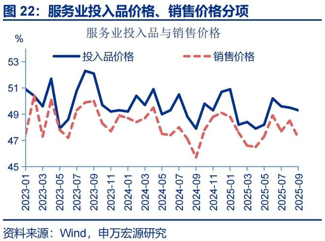 _赵伟：9月PMI——新动能接力旧动能_赵伟：9月PMI——新动能接力旧动能