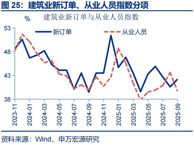 赵伟：9月PMI——新动能接力旧动能_赵伟：9月PMI——新动能接力旧动能_