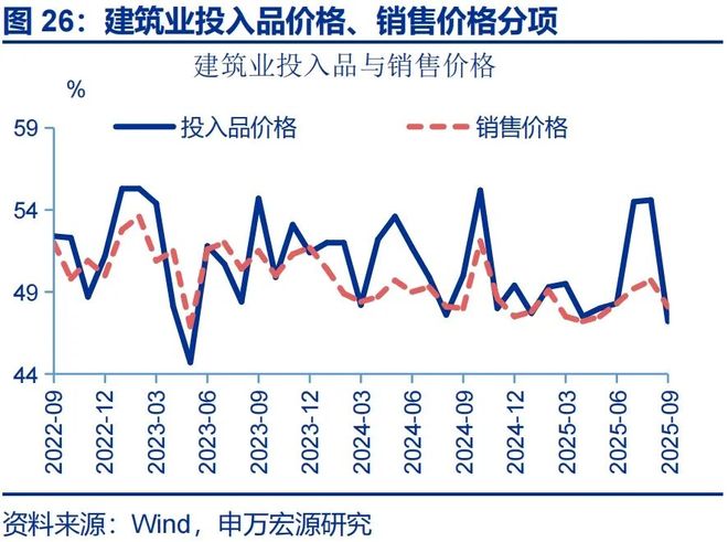 _赵伟：9月PMI——新动能接力旧动能_赵伟：9月PMI——新动能接力旧动能