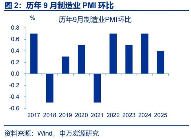 _赵伟：9月PMI——新动能接力旧动能_赵伟：9月PMI——新动能接力旧动能