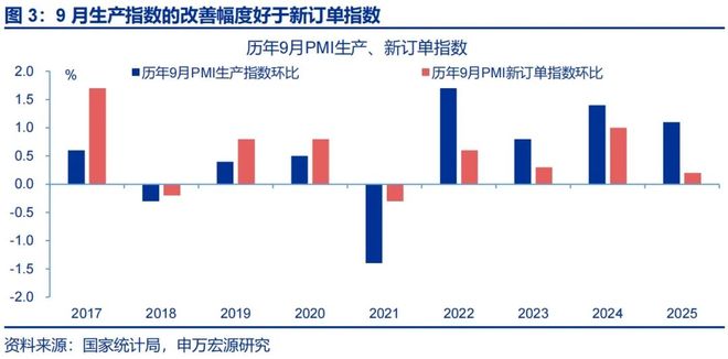 赵伟：9月PMI——新动能接力旧动能_赵伟：9月PMI——新动能接力旧动能_