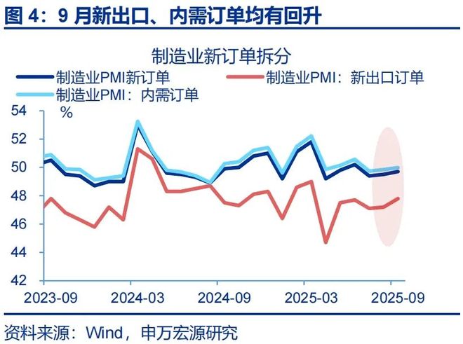 赵伟：9月PMI——新动能接力旧动能_赵伟：9月PMI——新动能接力旧动能_