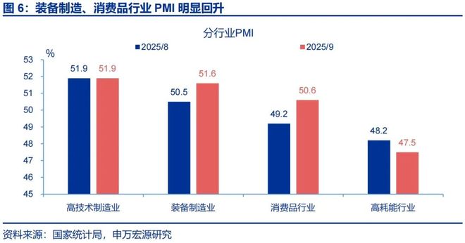 _赵伟：9月PMI——新动能接力旧动能_赵伟：9月PMI——新动能接力旧动能