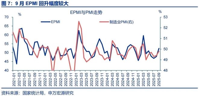 赵伟：9月PMI——新动能接力旧动能_赵伟：9月PMI——新动能接力旧动能_