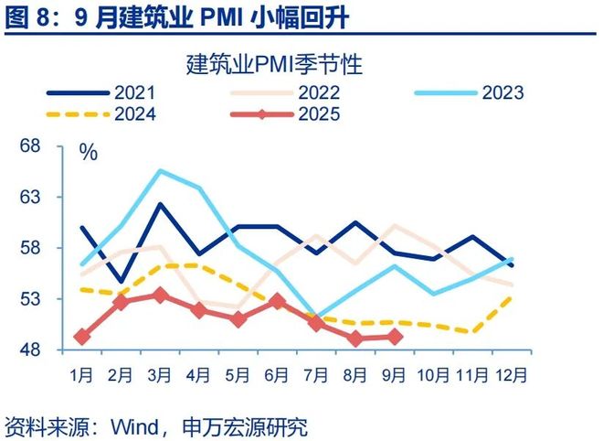 _赵伟：9月PMI——新动能接力旧动能_赵伟：9月PMI——新动能接力旧动能