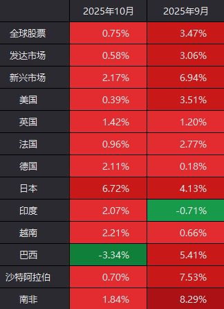 今天外围市场突发利空_昨晚外围股市怎么样_