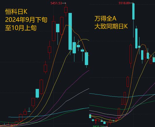昨晚外围股市怎么样_今天外围市场突发利空_