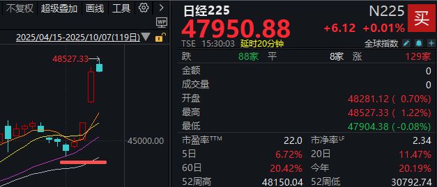 _昨晚外围股市怎么样_今天外围市场突发利空