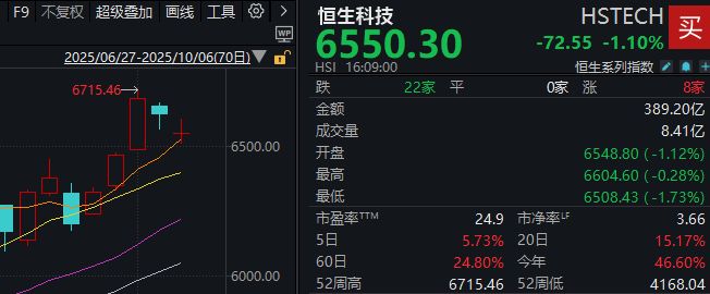 _昨晚外围股市怎么样_今天外围市场突发利空