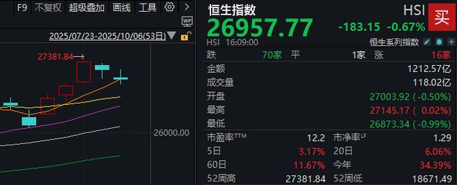 今天外围市场突发利空__昨晚外围股市怎么样