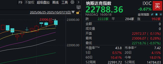 _昨晚外围股市怎么样_今天外围市场突发利空