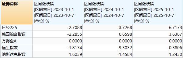 今天外围市场突发利空__昨晚外围股市怎么样