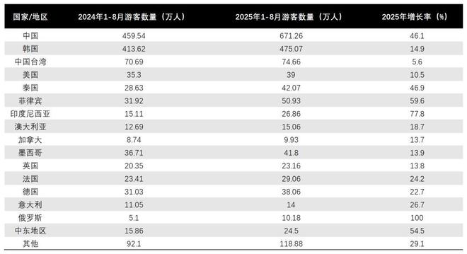 中国每天出境人数_每天入境12万人_