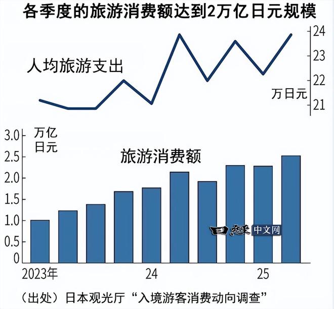 中国每天出境人数_每天入境12万人_