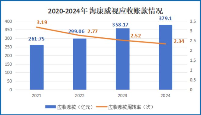 杭州海康威视_海康威视和同方威视_