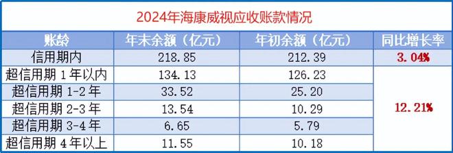 _海康威视和同方威视_杭州海康威视