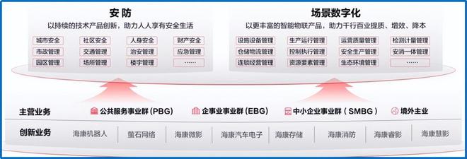 杭州海康威视__海康威视和同方威视