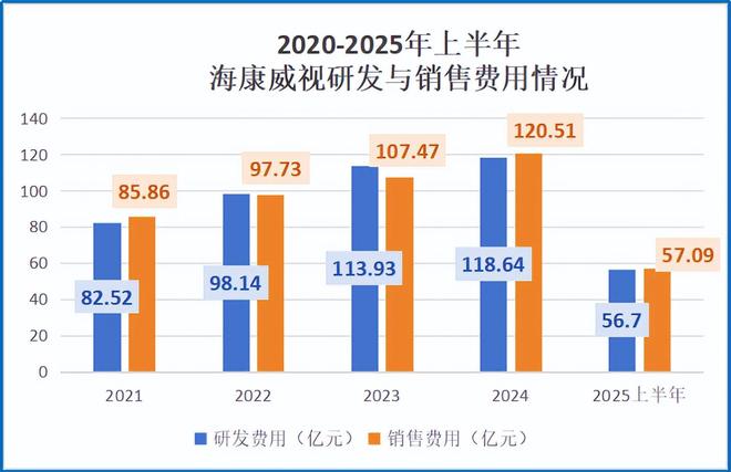 杭州海康威视_海康威视和同方威视_