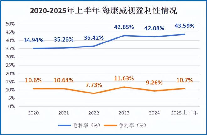 _海康威视和同方威视_杭州海康威视