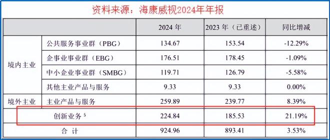 杭州海康威视_海康威视和同方威视_