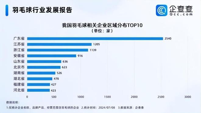 羽毛球价格疯涨，安徽小城的百亿生意藏不住了__羽毛球价格疯涨，安徽小城的百亿生意藏不住了