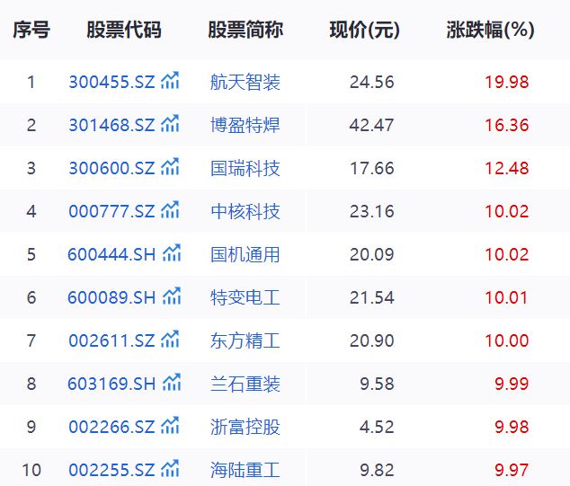 _做核电的上市公司_核电上市股票