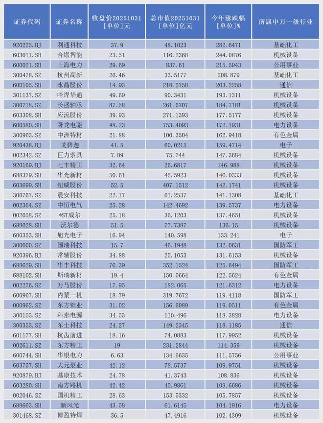 _做核电的上市公司_核电上市股票