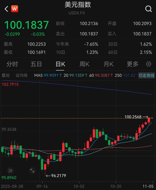 今天全球股票大跳水__股市行情跳水