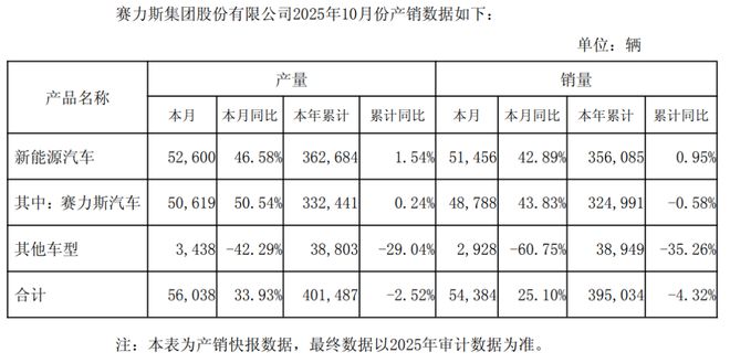 港股纠结！赛力斯：戴维斯双击的黄昏？_港股纠结！赛力斯：戴维斯双击的黄昏？_