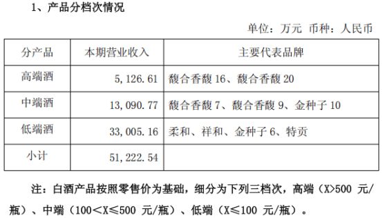 金种子酒总经理悬空4个月,中高端酒缩水3800万__金种子酒总经理悬空4个月,中高端酒缩水3800万