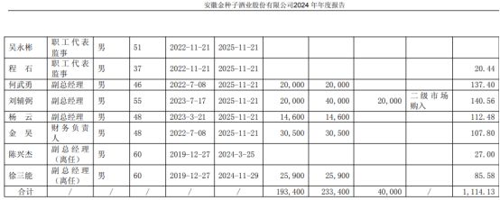 _金种子酒总经理悬空4个月,中高端酒缩水3800万_金种子酒总经理悬空4个月,中高端酒缩水3800万