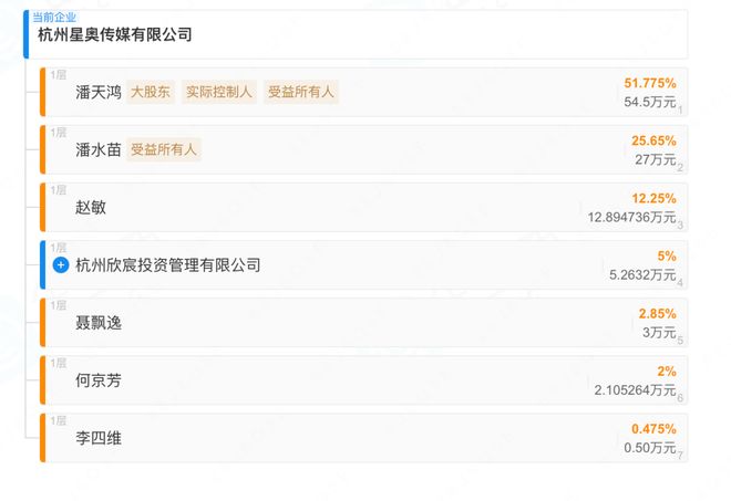 影视飓风老板是谁__飓风影视官网