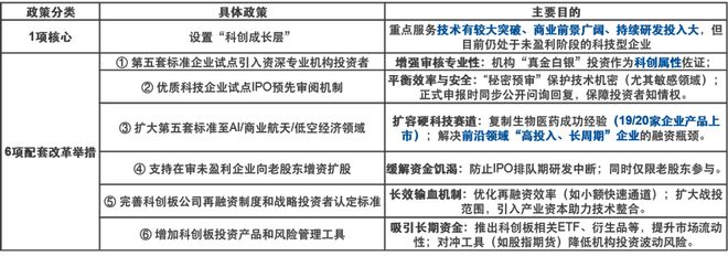 科创板改革的意义_改革后创业板与科创板的差异_