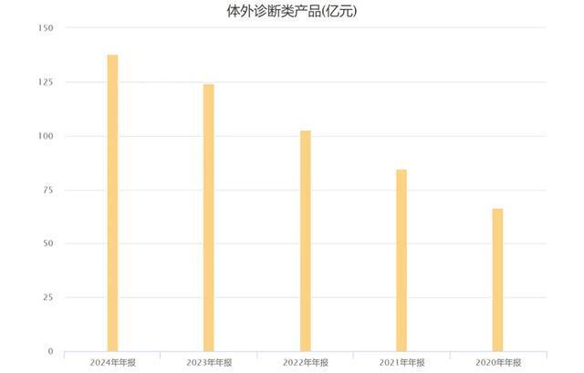 迈瑞医疗愿景_迈瑞医疗期权_