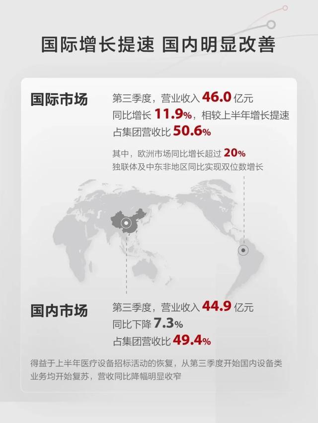 迈瑞医疗期权__迈瑞医疗愿景