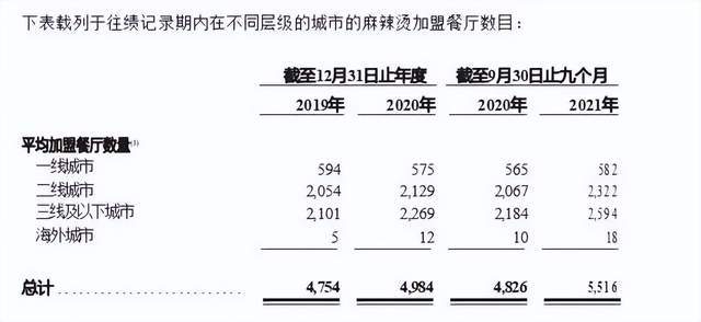 1斤豆芽卖28元,是谁给了杨国福勇气?_1斤豆芽卖28元,是谁给了杨国福勇气?_