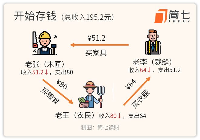 _喜欢存钱的国家_存钱花钱