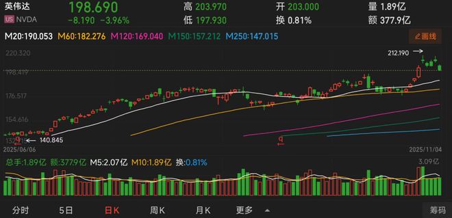 中国市场归0,套现70亿,被做空,黄仁勋指望“炸鸡外交”__中国市场归0,套现70亿,被做空,黄仁勋指望“炸鸡外交”