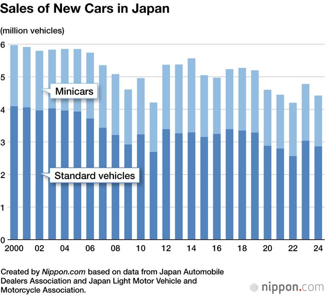 比亚迪在日本卖多少钱__比亚迪客车在日本
