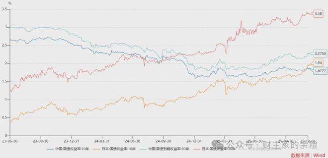 历史性逆转，意味着什么？