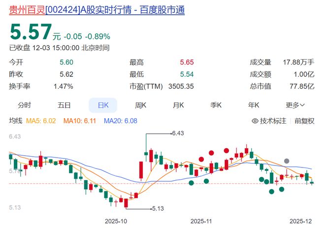 控股人股票质押__股东持股质押