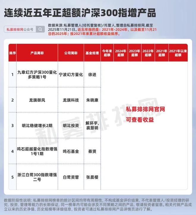 五年私募排名__私募五年记